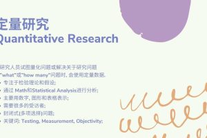 毕业论文Methodology, 定性研究vs定量研究.