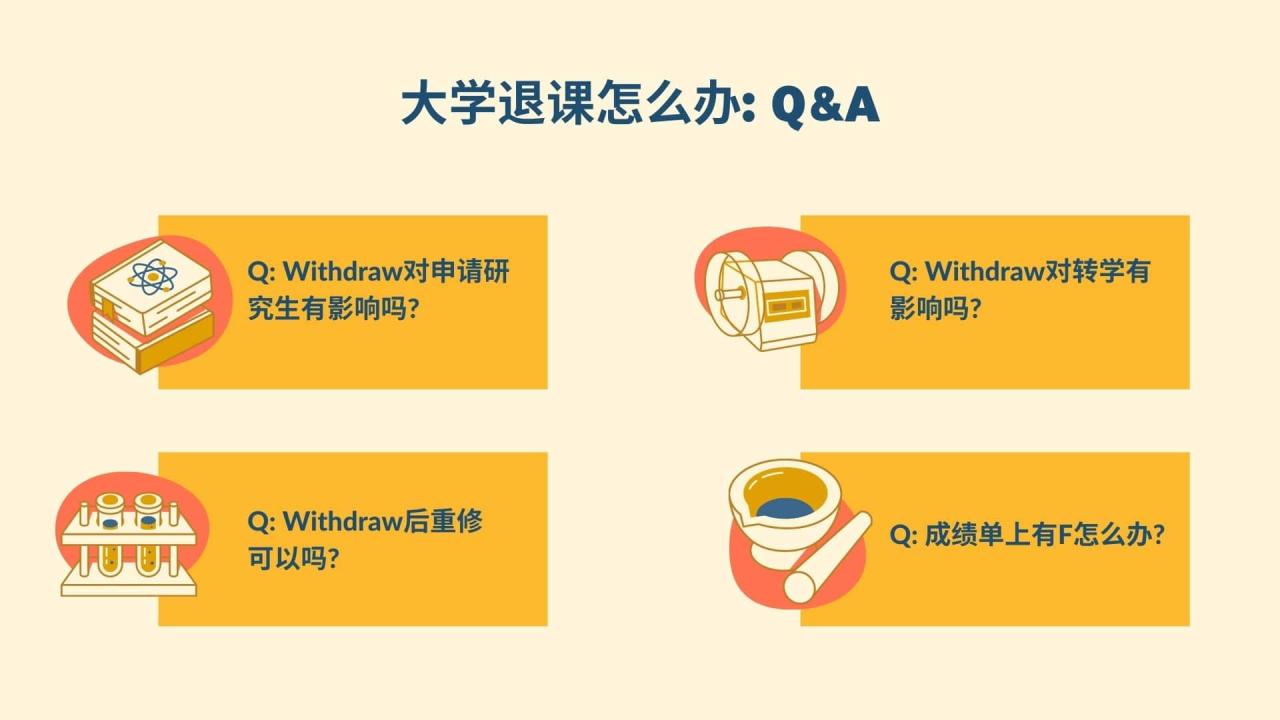 大学退课怎么办: Drop和Withdraw有什么区别? 3 大学退课怎么办 QA