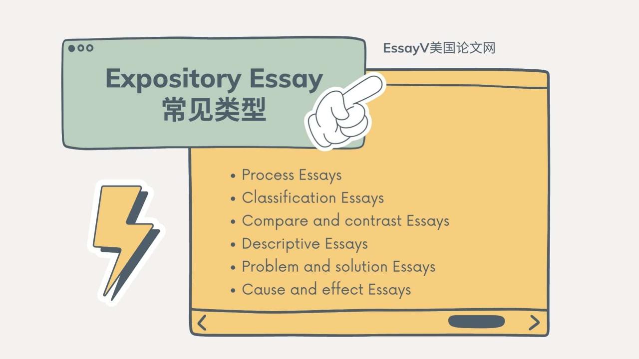 Expository Essay 常见类型
