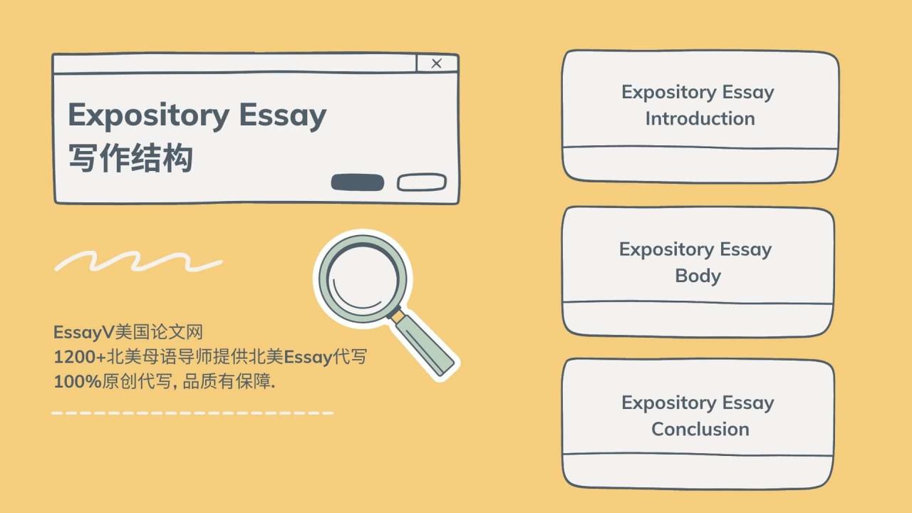 Expository Essay怎么写? 说明文写作结构写作技巧汇总! 2 Expository Essay 写作结构