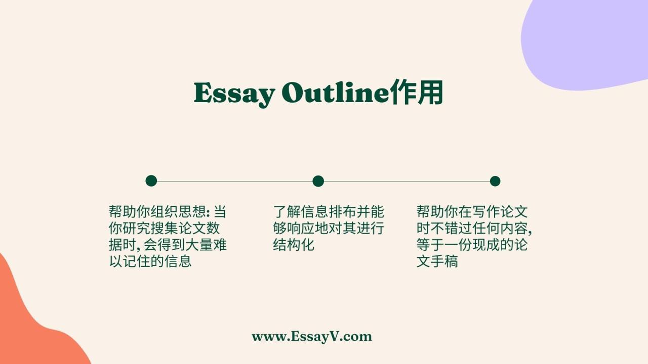 Essay Outline作用 1