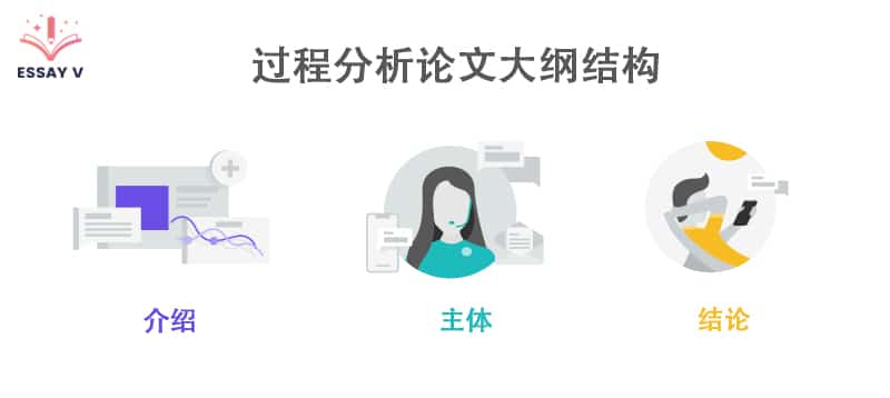 过程分析论文(Process Analysis Essay)最全写作指南, 斯笔客教育提供专业的辅导服务. 2 过程分析论文大纲结构 1