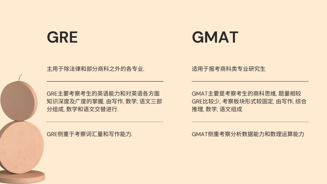 GRE和GMAT的区别 1
