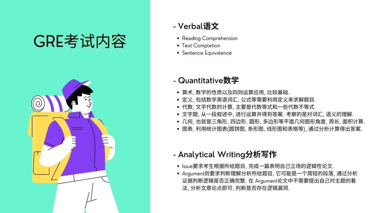 GRE考试内容