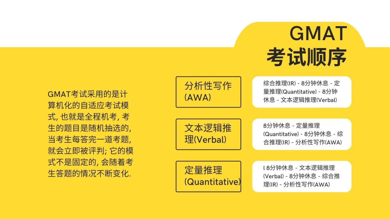 GMAT 考试顺序