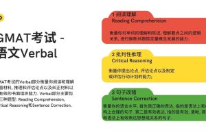 2022年GMAT备考必备, 斯笔客教育解析GMAT考试题型!