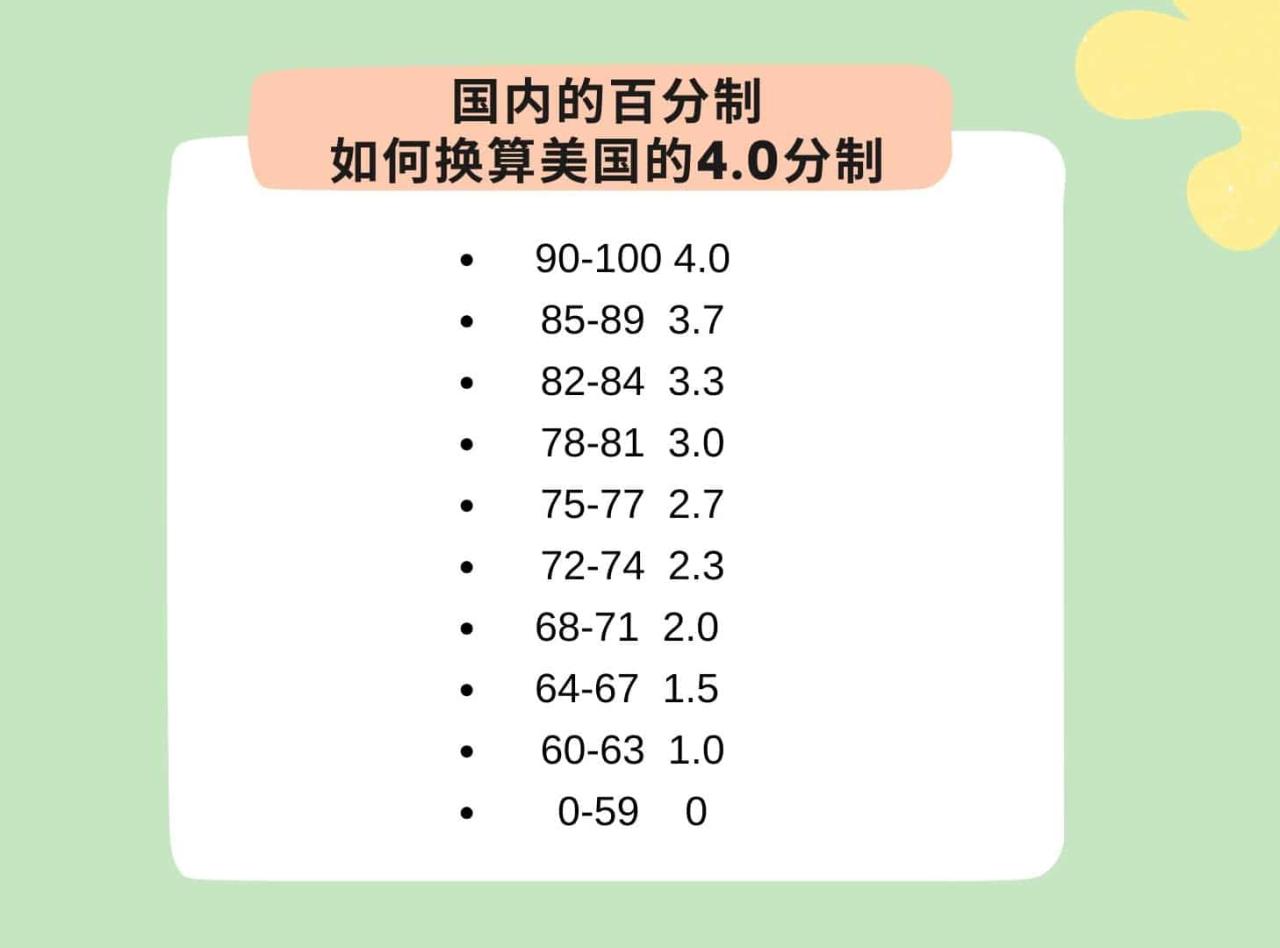 国内的百分制如何换算美国的4.0分制