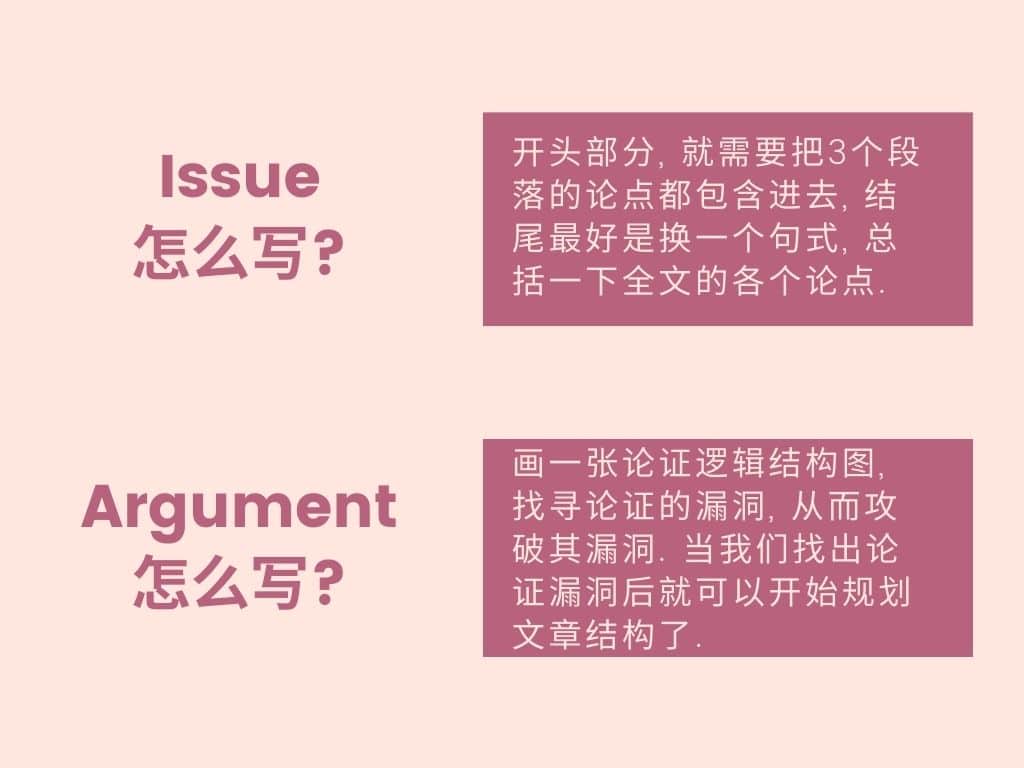 Gre作文写作要点