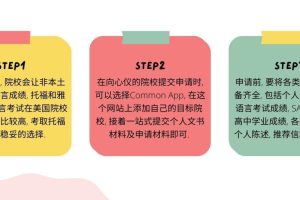 美国大学申请保姆级攻略, 美国留学生必看.