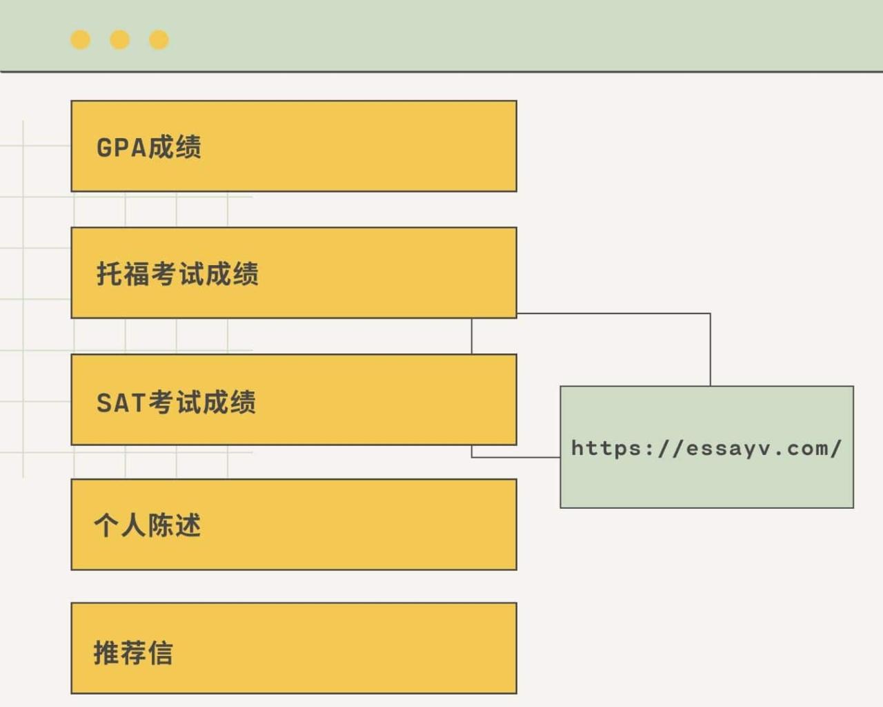 斯笔客教育解析美国本科申请流程Timeline时间线. 1 美国本科申请条件