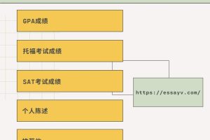 斯笔客教育美国论文网解析美国本科申请流程Timeline时间线.