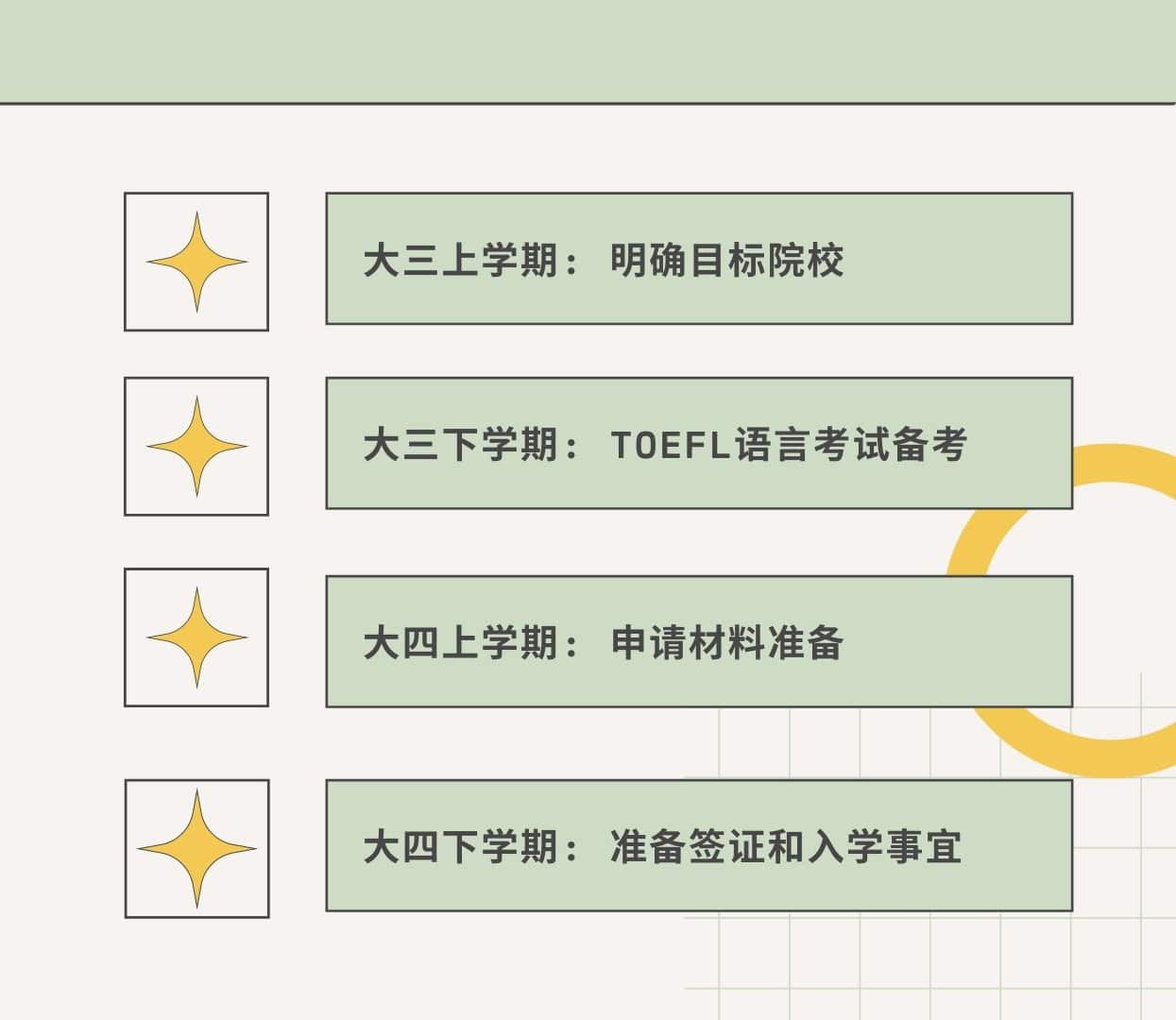 斯笔客教育解析美国本科申请流程Timeline时间线. 2 美国本科申请研究生