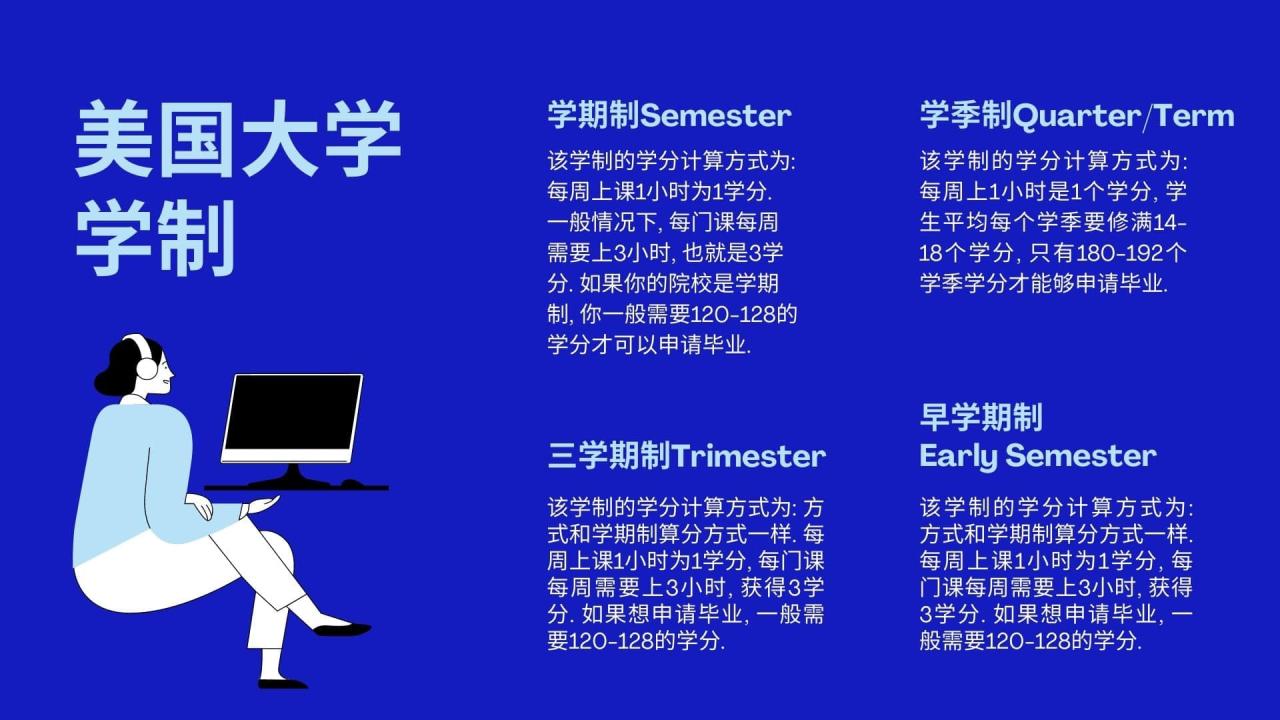 美国大学 学制
