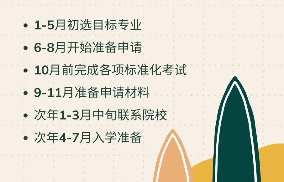 如何申请美国博士, 斯笔客教育超详细美国博士申请攻略. 2 美国PhD申请时间线 1