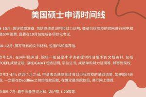 美国硕士申请流程美国硕士申请材料清单.