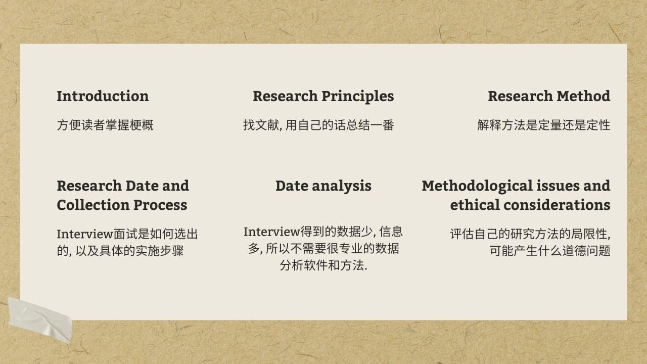 Methodology怎么写