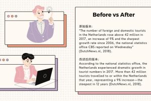 英文论文Paraphrase: 降重方法Paraphrase降重神器推荐!