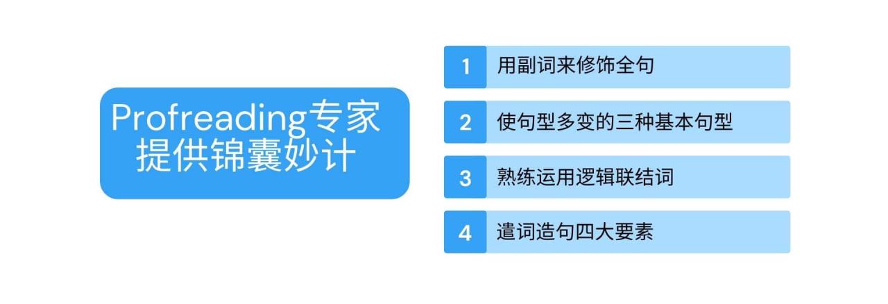 北美本土导师辅导美国论文Proofreading! 3 Profreading专家 提供锦囊妙计