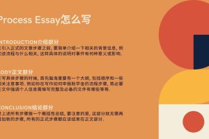 Process Essay写作指南, 斯笔客教育原创辅导保证质量.