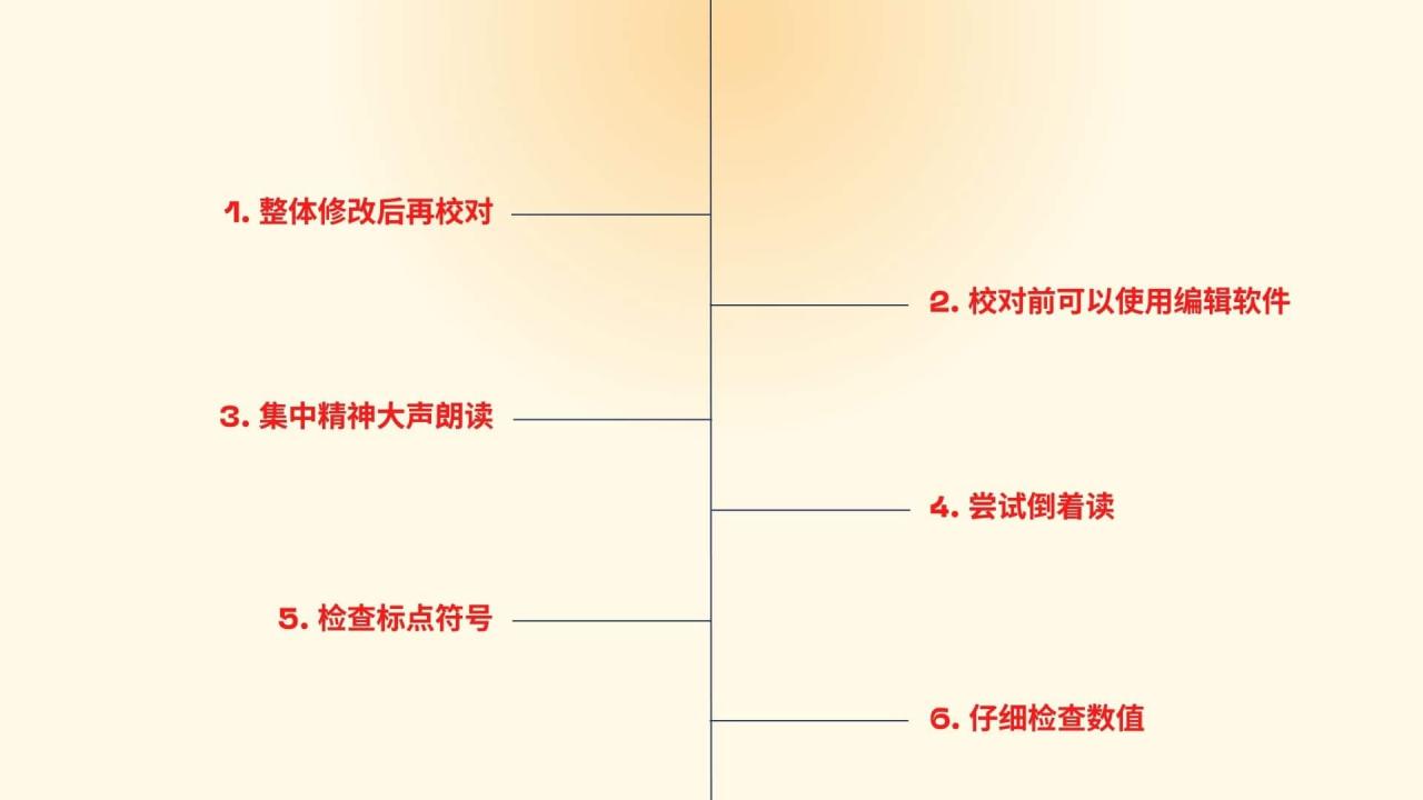 Proofreading怎么做? Proofreading VS Editing, 两者有什么区别? 3 Proofreading怎么做