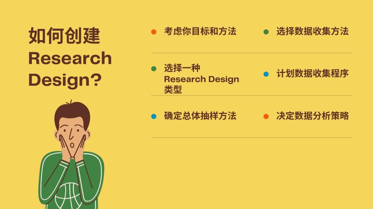 如何创建Research Design