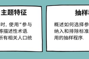 APA Methods怎么写, 斯笔客教育提供APA论文格式排版全攻略!