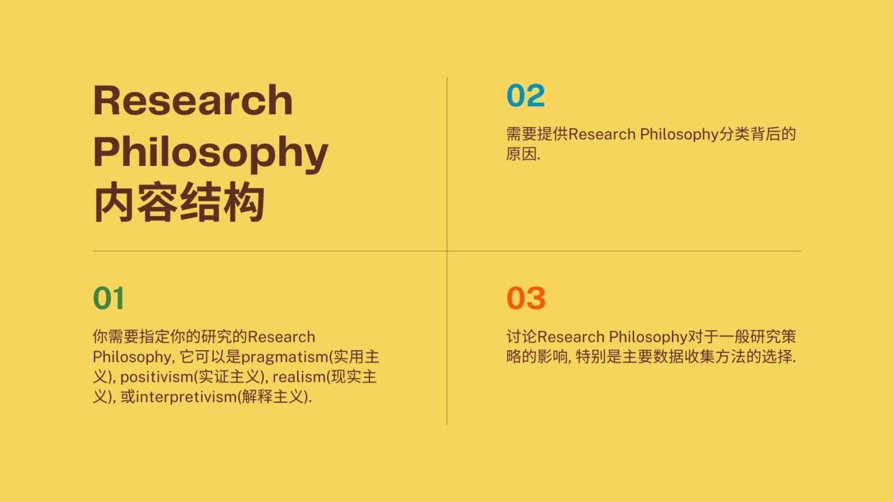 Research Philosophy 内容结构