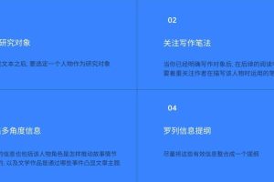 Character Analysis Essay人物分析论文怎么写?