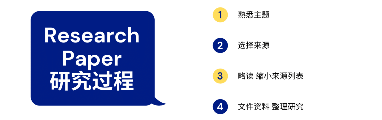 Research Paper 研究过程