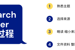 研究论文怎么写, 斯笔客教育解析Research Paper格式!