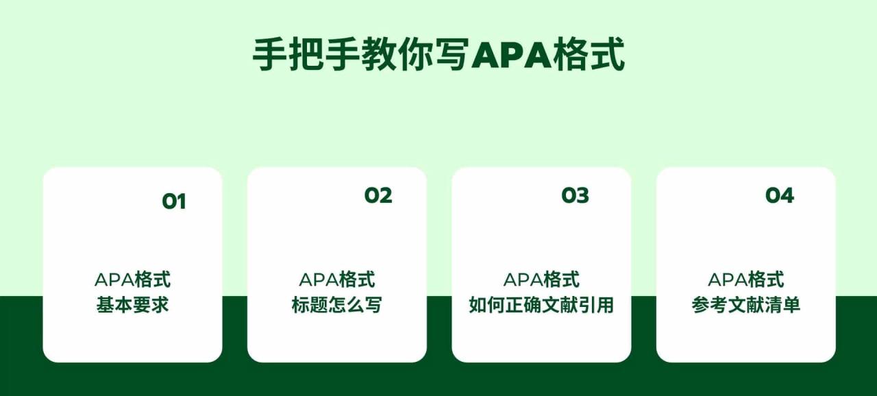 手把手教你写APA格式 1