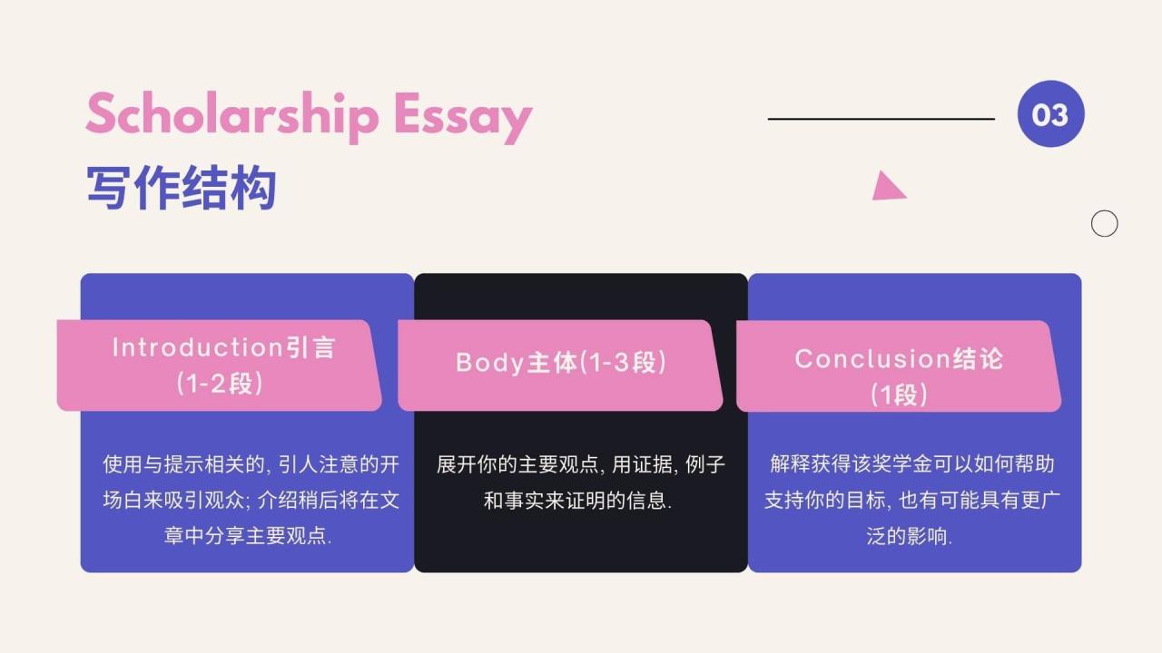 Scholarship Essay写作结构