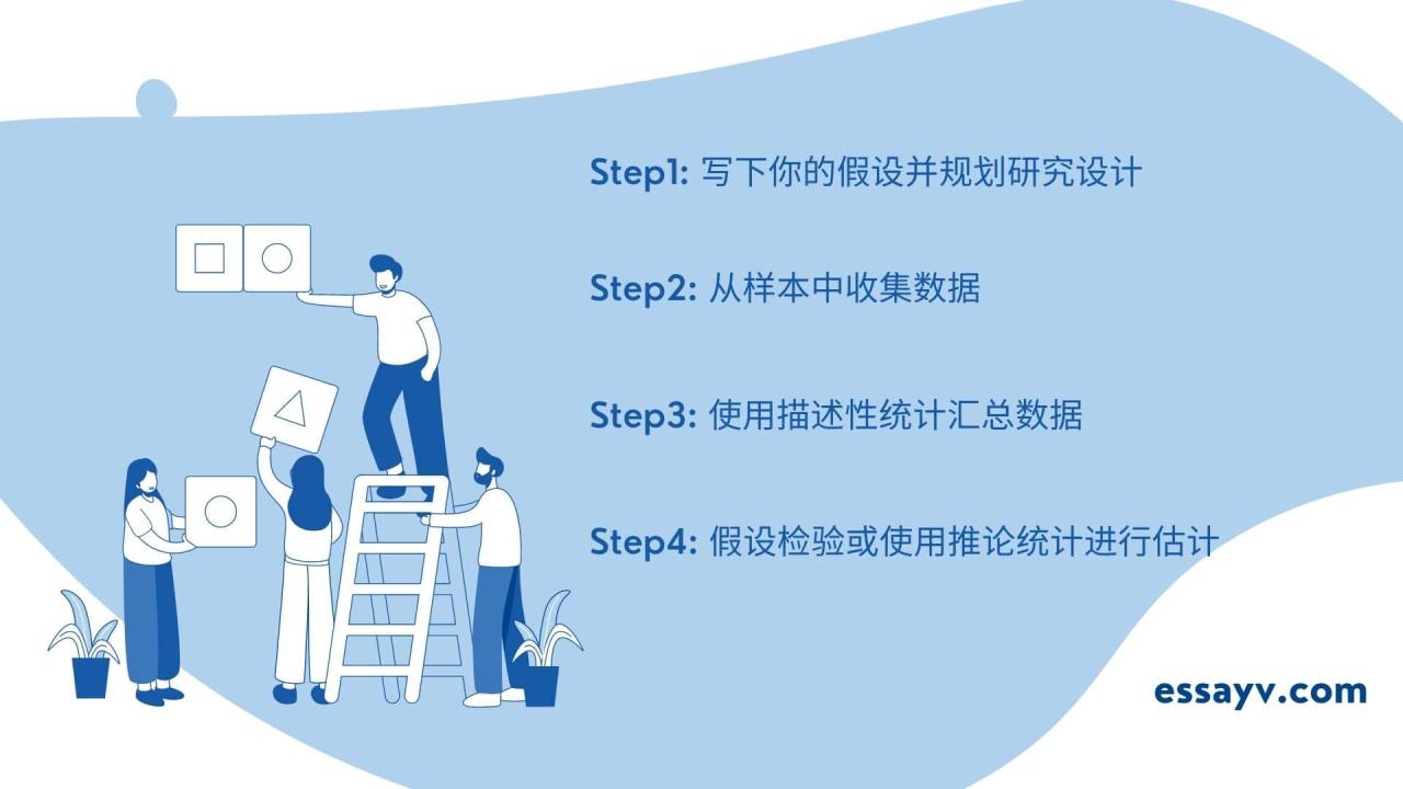 Statistical Analysis怎么写 1