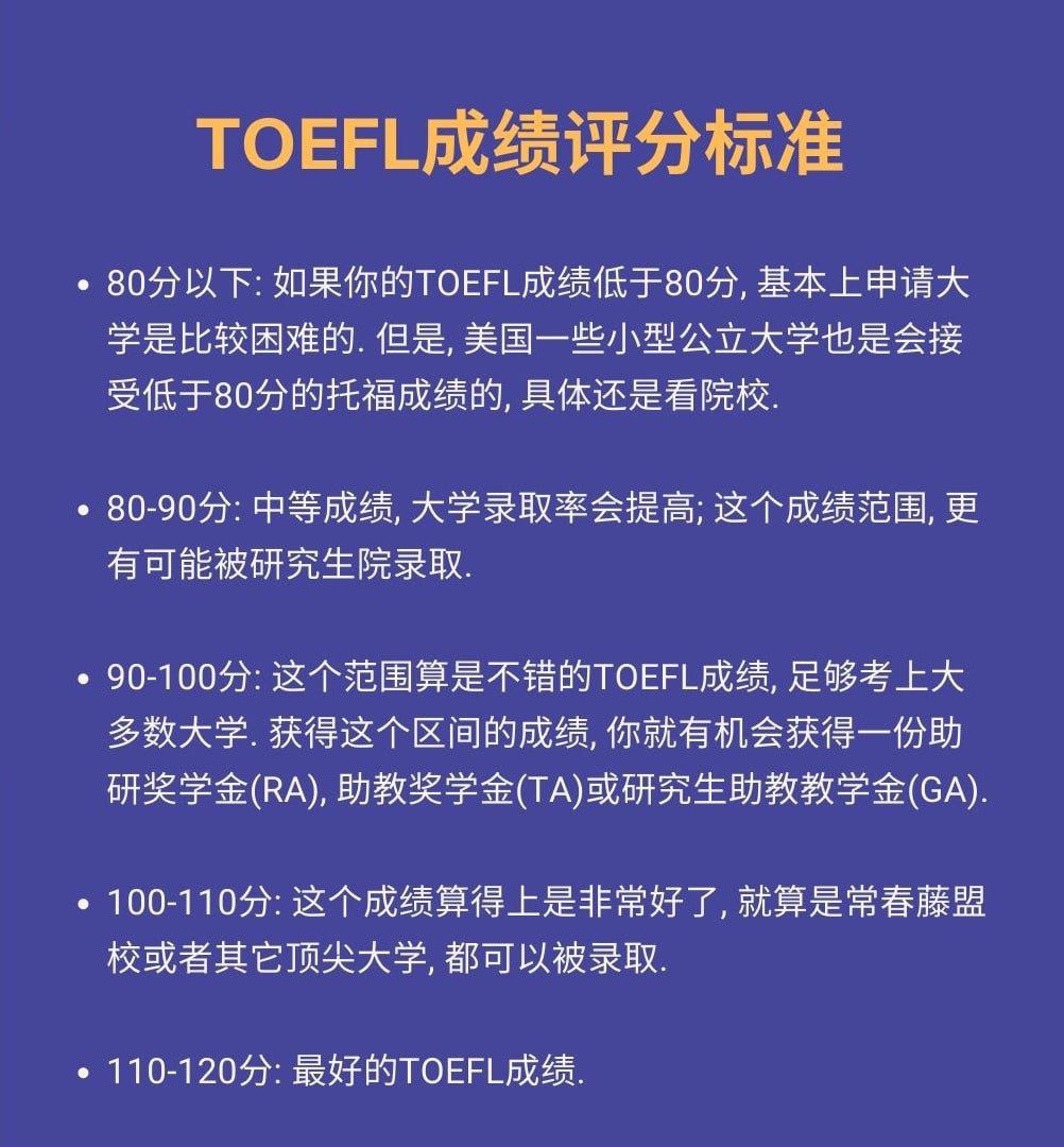 TOEFL托福考试备考攻略, Get评分标准备考策略! 4 TOEFL成绩评分标准