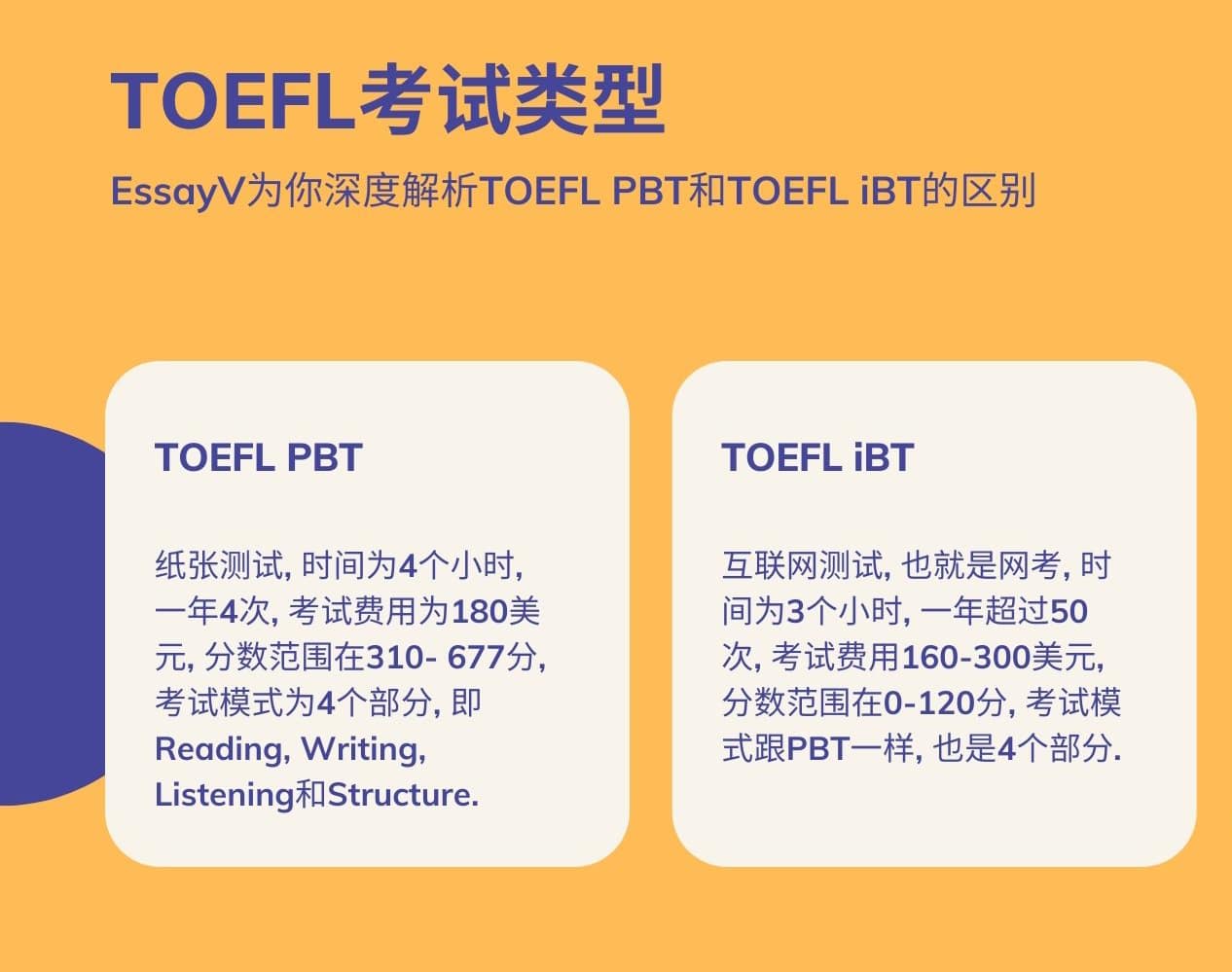 TOEFL托福考试备考攻略, Get评分标准备考策略! 1 TOEFL考试类型
