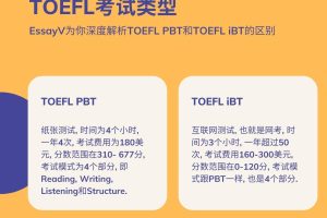 TOEFL托福考试备考攻略, Get评分标准备考策略!