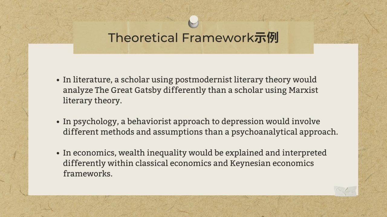 Theoretical Framework示例