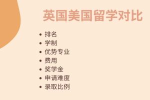 留学去美国还是英国, 斯笔客教育超详细英国美国留学对比!