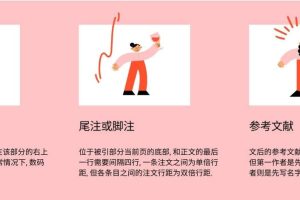 Chicago Format, 芝加哥引用格式全面解析.