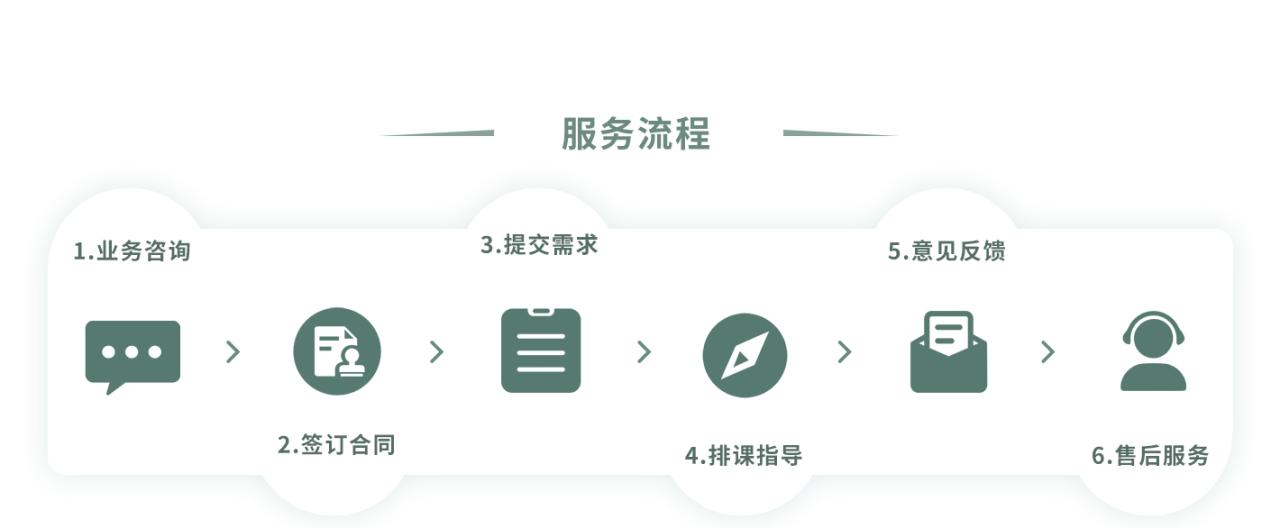 上海十大本科论文辅导机构实力排名 上海十大本科论文辅导机构实力排名
