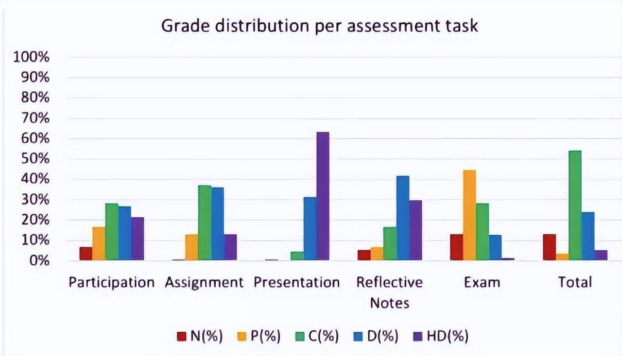 澳大利亚大学挂科率排名又出来了？莫纳什33%挂科率仅排第二