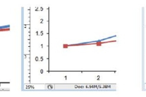 如何使图片分辨率与清晰度满足SCI期刊的严格要求？
